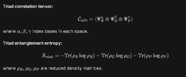 TriadCorrelationTensor
